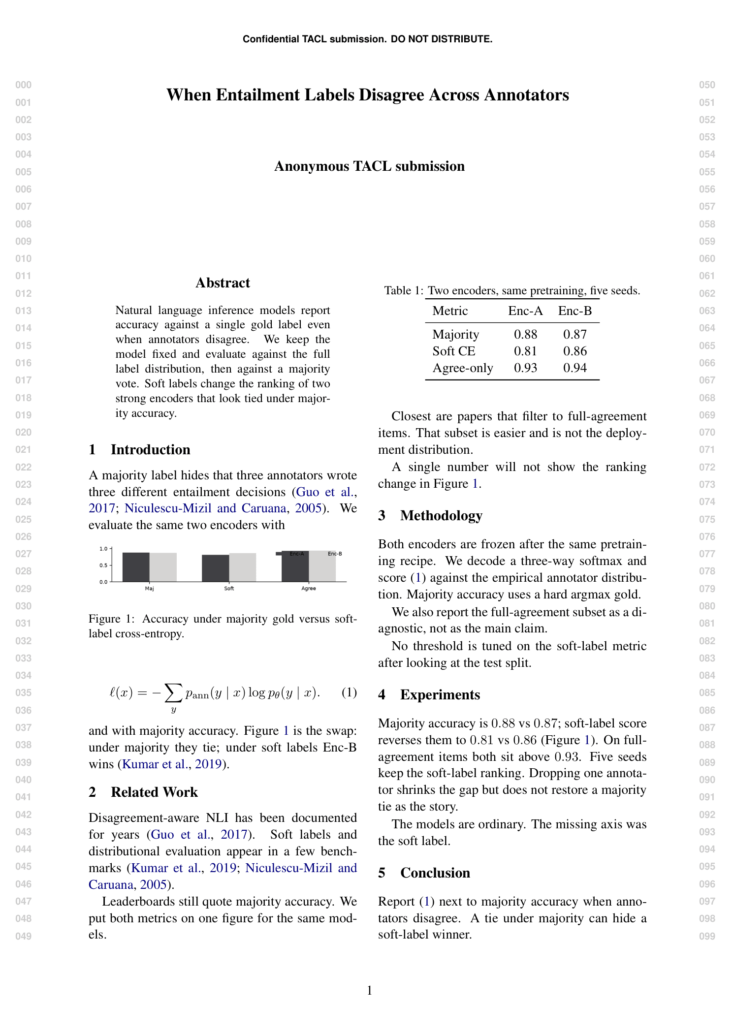TACL first page